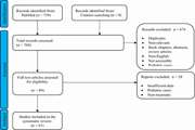 Traumatic atlantoaxial rotatory fixation in adults: a systematic review of published cases