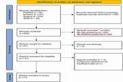 Prediction of the treatment response and local failure of patients with brain metastasis treated with stereotactic radiosurgery using machine learning: A systematic review and meta analysis