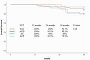 Neoadjuvant Chemotherapy in Patients with HER2, Negative Breast Cancer: A Report from Clinical Breast Cancer Registry of Iran