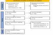 Clinical Outcomes Of Left Gastric Artery Embolization For Management Of Obesity: A Systematic Review Of Post Interventional