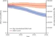 Global burden of 369 diseases and injuries in 204 countries and territories, 1990/2019: a systematic analysis for the Global Burden of Disease Study 2019
