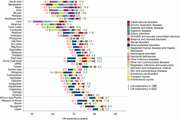 Mapping drivers of life expectancy change in Asia from 1990 to 2023