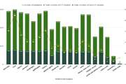 State of abdominal CT datasets: A critical review of bias