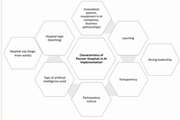 Features of Artificial Intelligence Driven Pioneer Hospitals