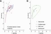 Performance of magnetic-resonance imaging radiomics in prediction of response after neoadjuvant chemotherapy in head and neck squamous cell carcinoma: A systematic review and meta-analysis