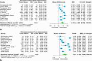 Transarterial Embolization versus Percutaneous Sclerotherapy in Patients with Hepatic Venous Malformation: A Systematic Review and Meta-Analysis