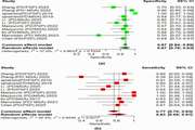 Diagnostic utility of quantitative susceptibility mapping in Parkinson’s disease and atypical parkinsonism: A systematic review and meta-analysis