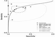 Diagnostic accuracy of contrast-enhanced mammography in evaluating breast cancer response to neoadjuvant therapy: a systematic review and meta-analysis