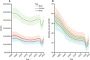Global burden of lower respiratory infections and aetiologies, 1990-2023: a systematic analysis for the Global Burden of Disease Study 2023