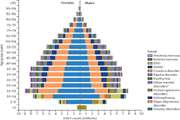 Updated trends in the global prevalence and burden of mental disorders, 1990-2023: a systematic analysis for the Global Burden of Disease Study 2023