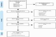 Cerebrovascular reactivity in obstructive sleep apnea: A systematic review using BOLD MRI
