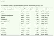 Metabolic profile association with white matter hyperintensity in patients with mild cognitive impairment