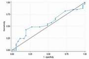 Associations of prerenal fat, carotid intima–media thickness, and plaque formation in cardiovascular health—a cross-sectional analysis