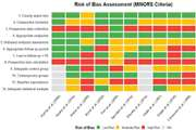Comparative outcomes of anterior-posterior versus posterior-only approaches for lumbosacral chordoma: A meta-analysis of recurrence, survival, and complications