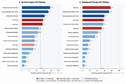 Preoperative CT and inflammatory index–based risk scores for predicting short-term recurrence following resection of pancreatic ductal adenocarcinoma