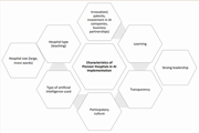 Features of Artificial Intelligence Driven Pioneer Hospitals: Insights from Radiology