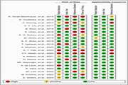 Risk scores for prediction of paroxysmal atrial fibrillation after acute ischemic stroke or transient ischemic attack: A systematic review and meta analysis