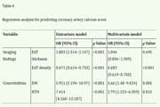 Exploring the interplay between epicardial fat, coronary artery calcium score, and nonalcoholic fatty liver disease through non ECG gated chest computed tomography: A cross sectional study