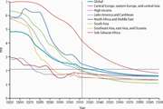 Global fertility in 204 countries and territories, 1950/2021, with forecasts to 2100: a comprehensive demographic analysis for the Global Burden of Disease Study 2021