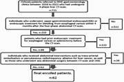 Can Attenuation Subtraction, a Computed Tomography Scan Based Factor, be Used as a Predictor of High Risk Esophageal Varices in Cirrhotic Patients