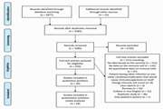 A systematic review and meta analysis on the association between lymphocyte subsets and the severity of COVID 19