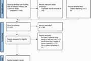 Diagnostic value of quantitative DWI and IVIM parameters in differentiating intrahepatic cholangiocarcinoma and hepatocellular carcinoma: a systematic review and meta-analysis