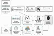 Tractography-based Predictors of Post-Stroke Aphasia: A Systematic Review