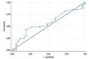 Associations of prerenal fat, carotid intima–media thickness, and plaque formation in cardiovascular health—a cross-sectional analysis