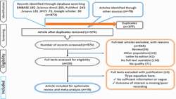 Quantitative Dynamic mri and (PET) for Distinguishing Meta
