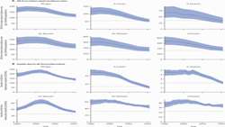 Global, regional, and national age-specific progress towards