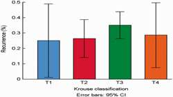 The characteristics of sinonasal inverted papilloma and recurren
