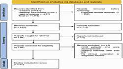 DTI for Diagnosing and Assessing Cervical Myelopathy