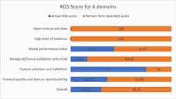 radiomics-Based models in distinguishing intracranial aneurysms