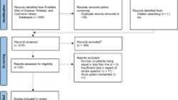DWI and IVIM parameters in differentiating intrahepatic cholangi