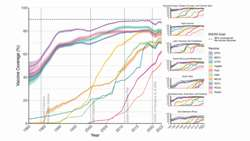Global, regional, and national trends in routine childhood vacci