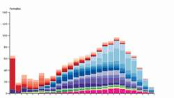 Global fertility in 204 countries and territories, 1950–2021