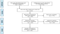 Cardiac mri in myocardial infarction with non obstructed coronar