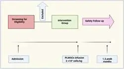Cell therapy with placenta-derived mesenchymal stem cells 