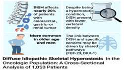 Diffuse idiopathic skeletal hyperostosis in the oncologic popula