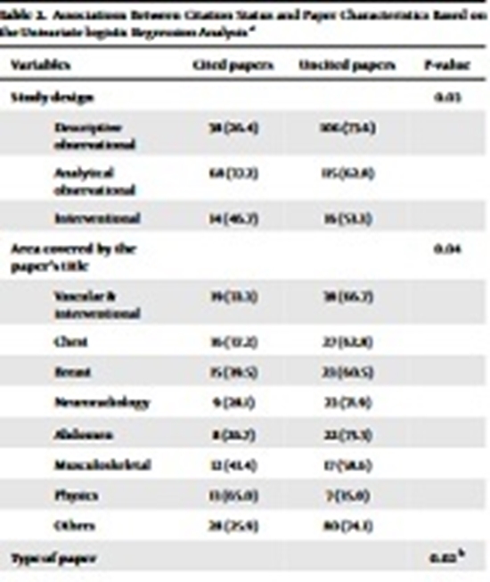 Quantitative Evaluation of Iranian Radiology Papers {faces}