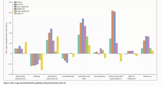 Global burden of 87 risk factors in 204 countries and territories {faces}