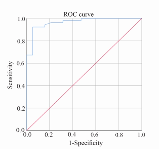 Shear Wave Elastography in Differentiation Cervical Lymph Nodes {faces}