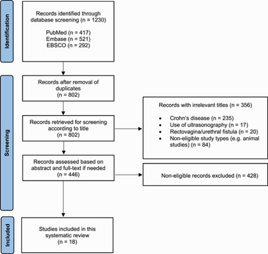 Predictors of outcome in cryptoglandular anal fistula according to magnetic resonance imaging {faces}