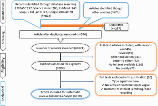 Quantitative Dynamic mri and (PET) for Distinguishing Meta {faces}