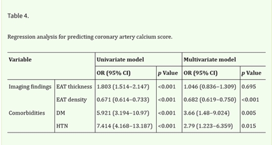  fatty liver disease through non-ECG-gated chest computed tomography {faces}