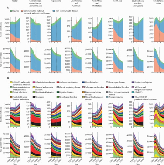 Burden of disease scenarios for 204 countries and territories {faces}