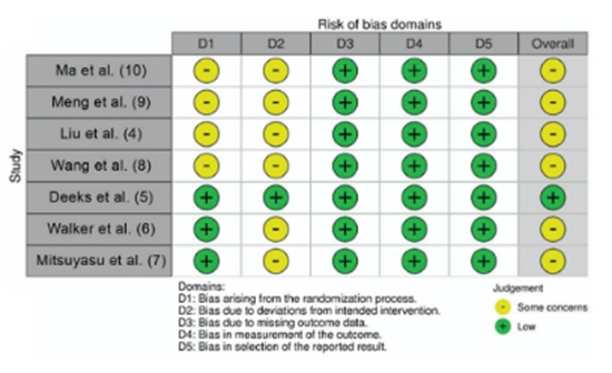 Efficacy of Chimeric Antigen Therapy in Viral Infectious Diseases {faces}