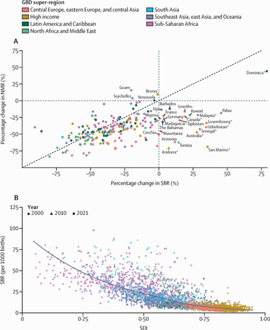 Global regional and national stillbirths at 20 weeks gestation {faces}