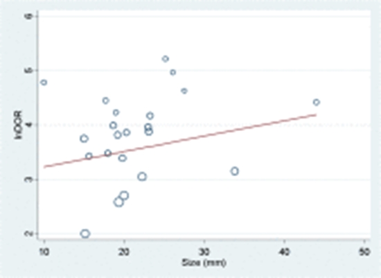 Kaiser score in the evaluation of breast cancer using MRI {faces}