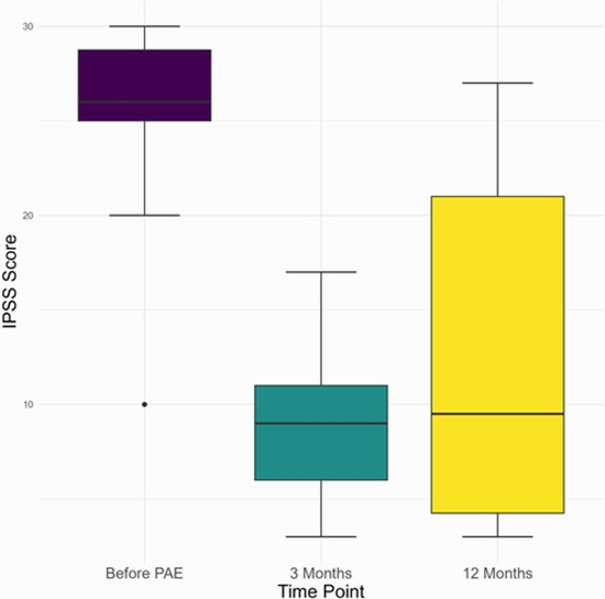 Outcomes of Prostatic Artery Embolization {faces}